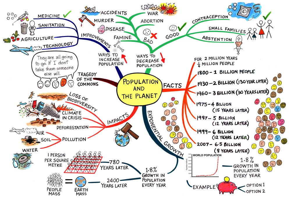 20130622sa-global-population-diagram